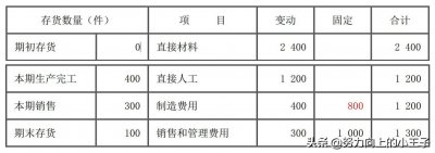 ​成本核算方法详解-《成本管理方法-变动成本法》