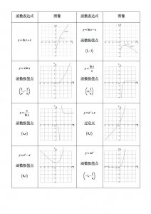 ​高中数学62个常用函数图像集锦，打印好，考试直接用