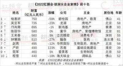 ​女首富杨惠妍：身价750亿富而不骄，不靠颜值和老爹，靠实力才华