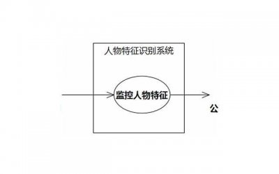 ​我从初识到邀约约会的故事分享