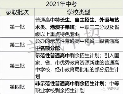 ​指标到校？名额分配？看完这一篇扫盲相信你也是半个专家了