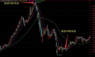 ​魏宁海：量价背离藏变盘风险 警惕主力挖坑洗盘