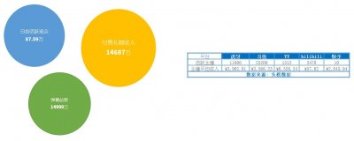 ​户外主播人气榜：前十名人均月收入540万，超跑邓晶晶人气登顶