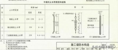 ​图解：止水钢板原材验收、节点做法要点